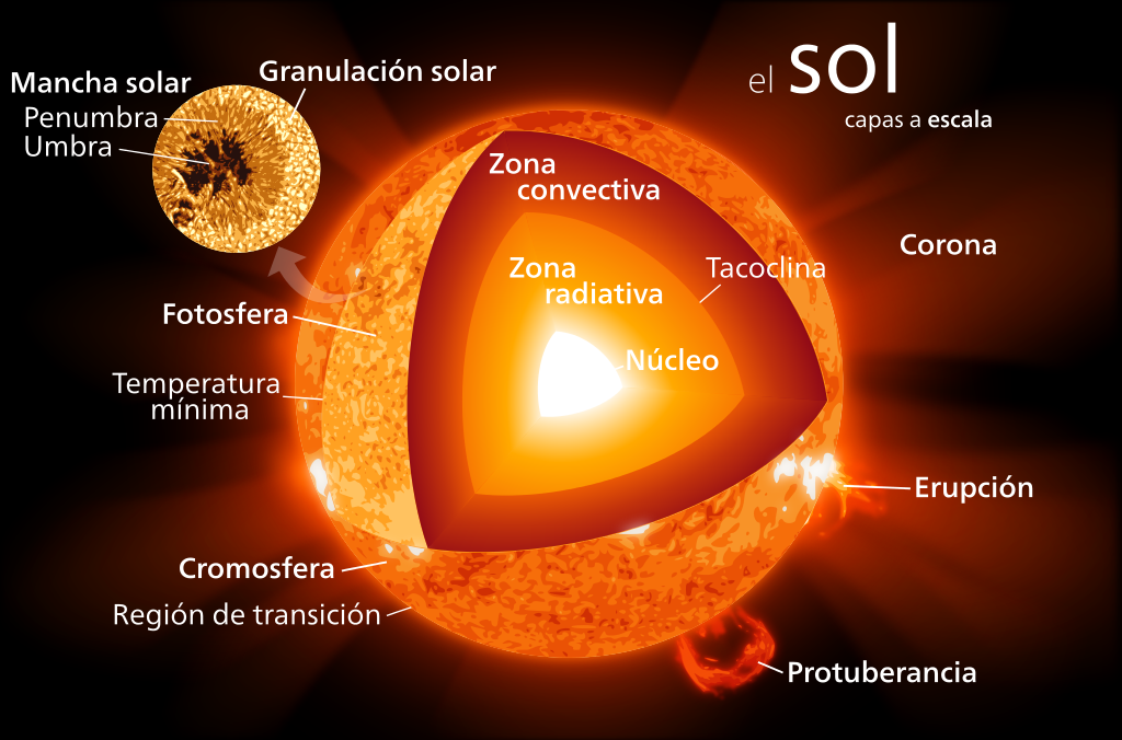 Imagen detallada de un conjunto de manchas solares observadas en el espectro de luz visible. La umbra y la penumbra son claramente discernibles, así como la granulación solar.